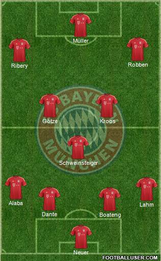 FC Bayern München Formation 2013