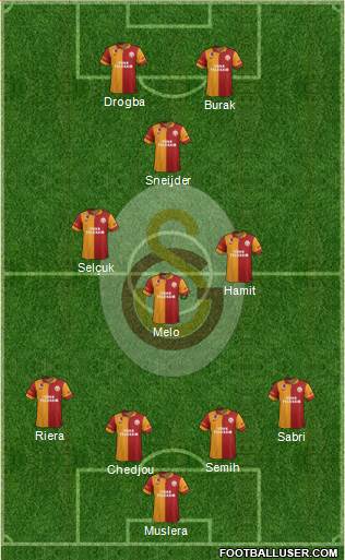 Galatasaray SK Formation 2013