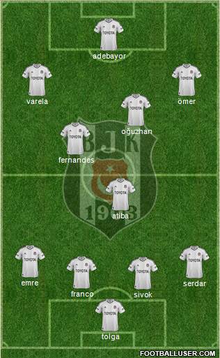 Besiktas JK Formation 2013