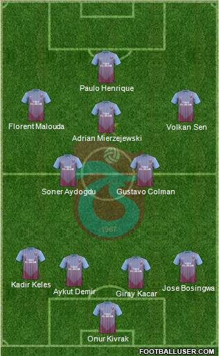 Trabzonspor Formation 2013