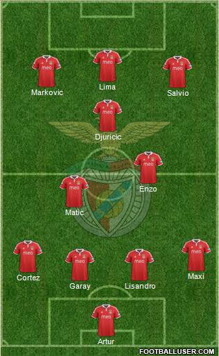 Sport Lisboa e Benfica - SAD Formation 2013