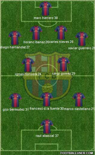 F.C. Barcelona Formation 2013