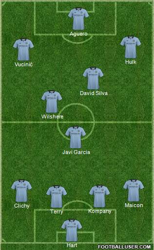 Manchester City Formation 2013