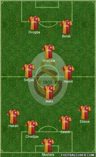 Galatasaray SK Formation 2013