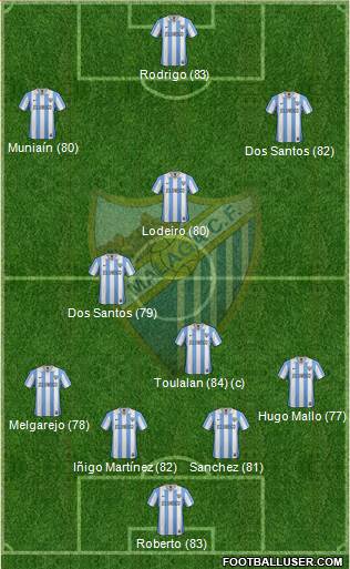 Málaga C.F., S.A.D. Formation 2013