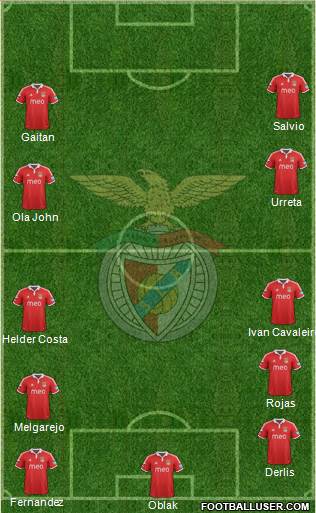 Sport Lisboa e Benfica - SAD Formation 2013