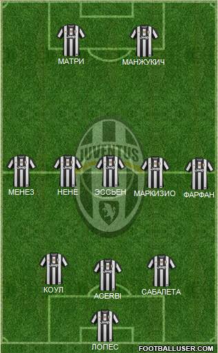 Juventus Formation 2013