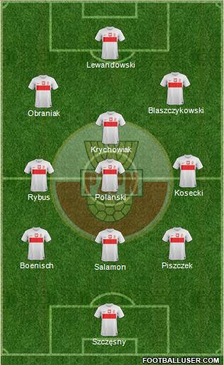 Poland Formation 2013