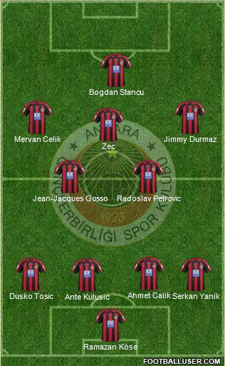 Gençlerbirligi Formation 2013