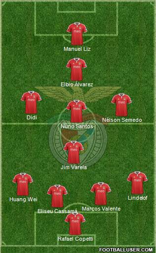 Sport Lisboa e Benfica - SAD Formation 2013