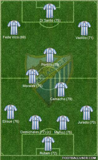 Málaga C.F., S.A.D. Formation 2013