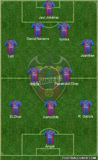 Levante U.D., S.A.D. Formation 2013