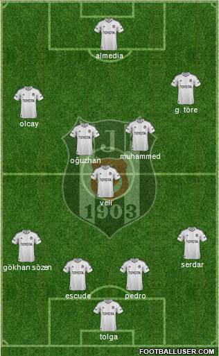 Besiktas JK Formation 2013
