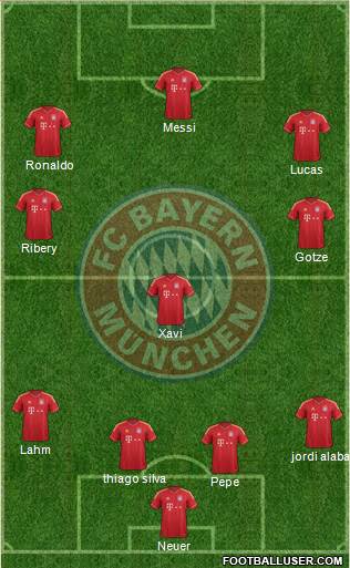 FC Bayern München Formation 2013