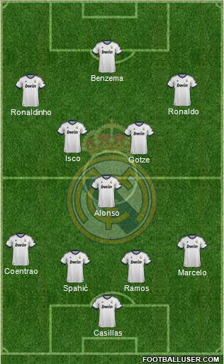 Real Madrid C.F. Formation 2013