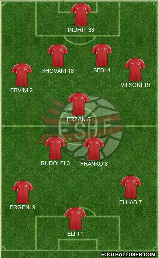 Albania Formation 2013