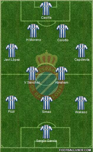 R.C.D. Espanyol de Barcelona S.A.D. Formation 2013