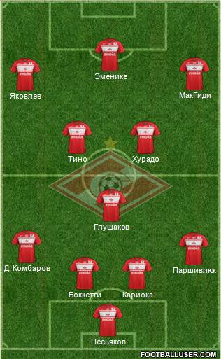 Spartak Moscow Formation 2013