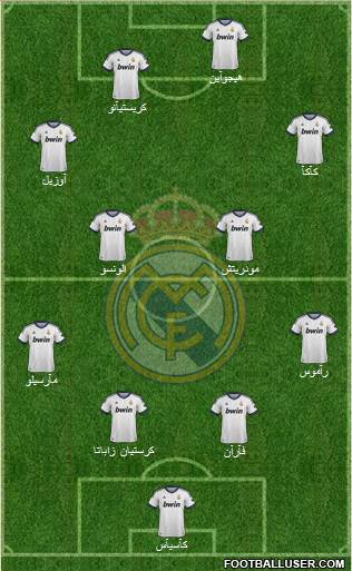 Real Madrid C.F. Formation 2013