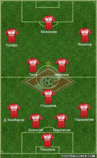 Spartak Moscow Formation 2013