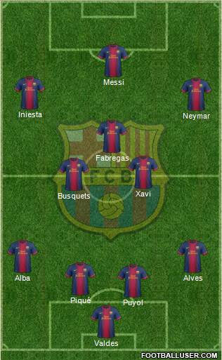 F.C. Barcelona Formation 2013