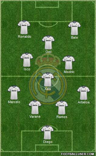 Real Madrid C.F. Formation 2013
