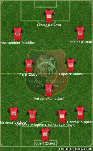 Stade Rennais Football Club Formation 2013