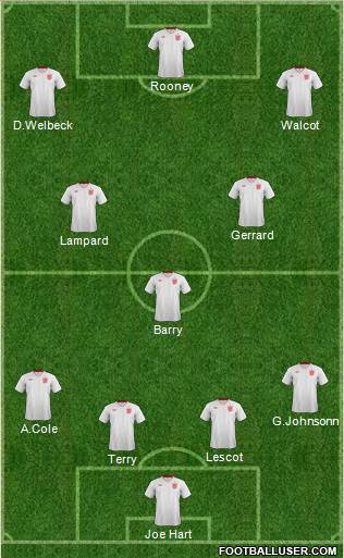 England Formation 2013
