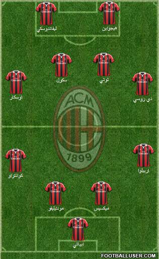 A.C. Milan Formation 2013