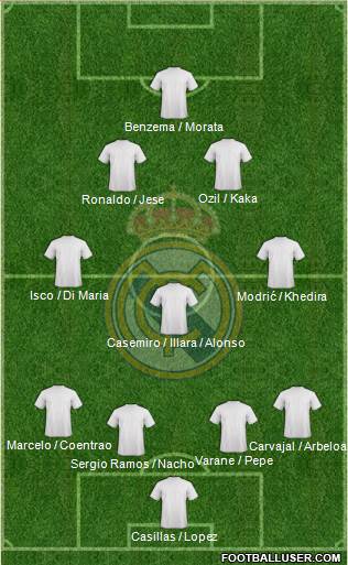 Real Madrid C.F. Formation 2013