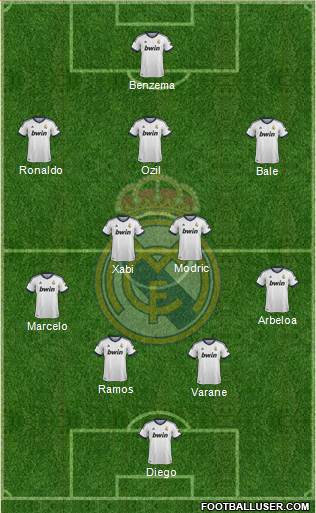 Real Madrid C.F. Formation 2013