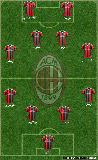 A.C. Milan Formation 2013