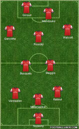 Arsenal Formation 2013