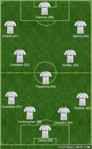 Tottenham Hotspur Formation 2013