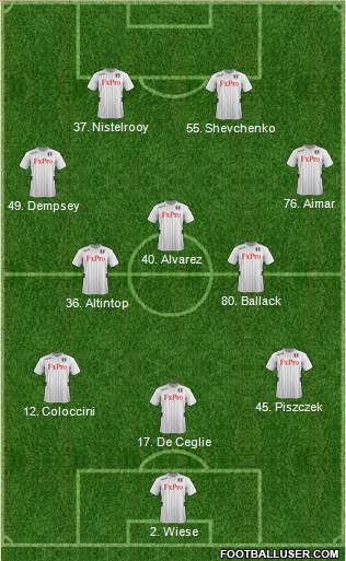 Fulham Formation 2013