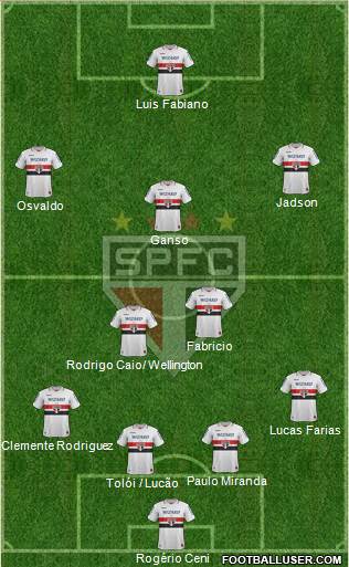 São Paulo FC Formation 2013