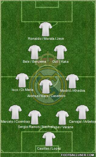 Real Madrid C.F. Formation 2013