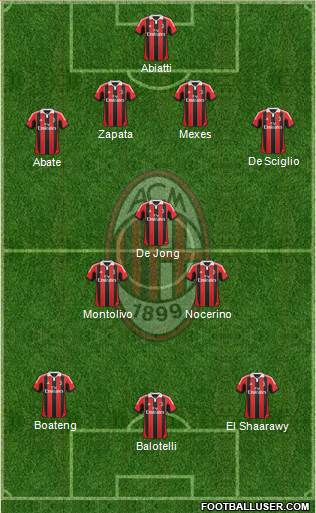 A.C. Milan Formation 2013