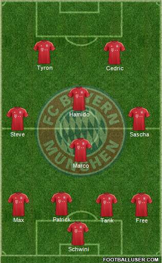 FC Bayern München Formation 2013