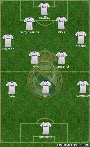 Real Madrid C.F. Formation 2013