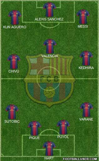 F.C. Barcelona Formation 2013