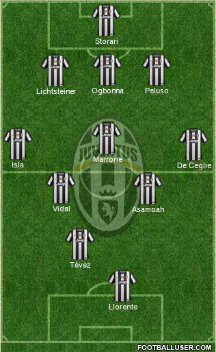 Juventus Formation 2013