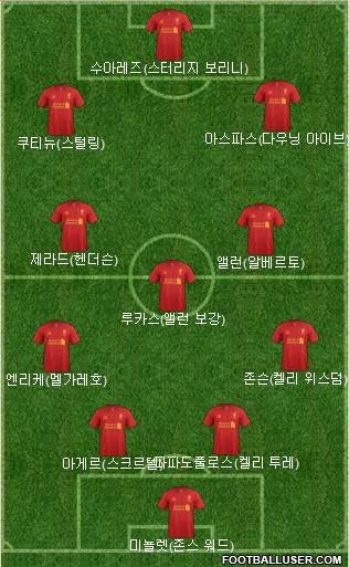 Liverpool Formation 2013