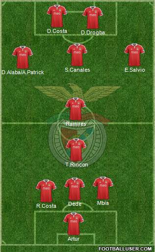 Sport Lisboa e Benfica - SAD Formation 2013