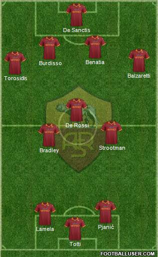 AS Roma Formation 2013