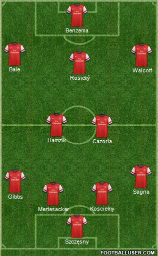Arsenal Formation 2013