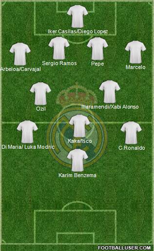 Real Madrid C.F. Formation 2013