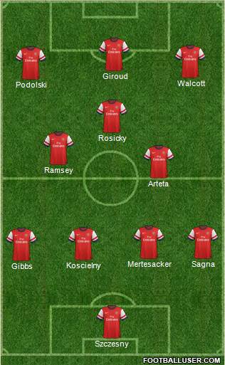 Arsenal Formation 2013