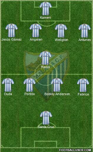 Málaga C.F., S.A.D. Formation 2013