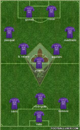 Fiorentina Formation 2013
